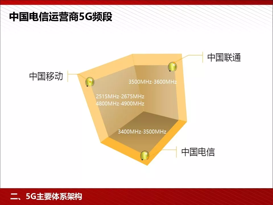 转 | 王喜文——5G 为人工智能与智能制造赋能 - 图14