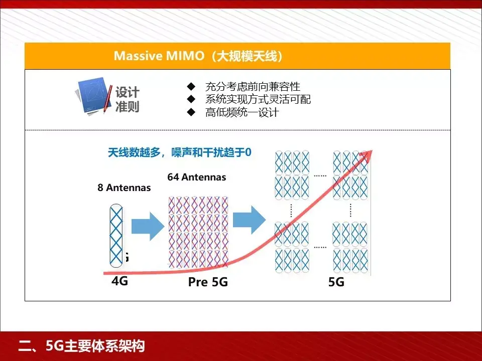 转 | 王喜文——5G 为人工智能与智能制造赋能 - 图19