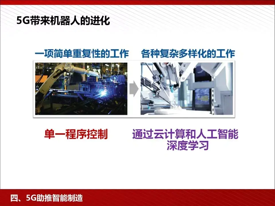 转 | 王喜文——5G 为人工智能与智能制造赋能 - 图83