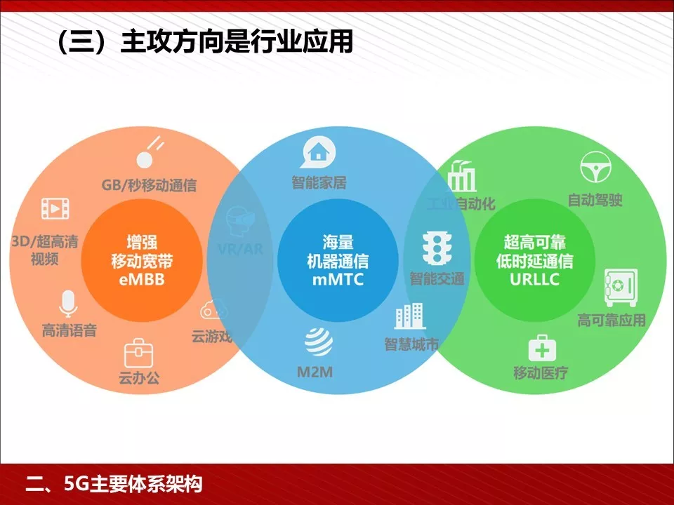 转 | 王喜文——5G 为人工智能与智能制造赋能 - 图23