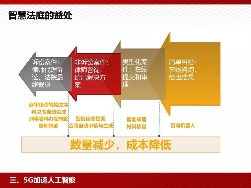 转 | 王喜文——5G 为人工智能与智能制造赋能 - 图65