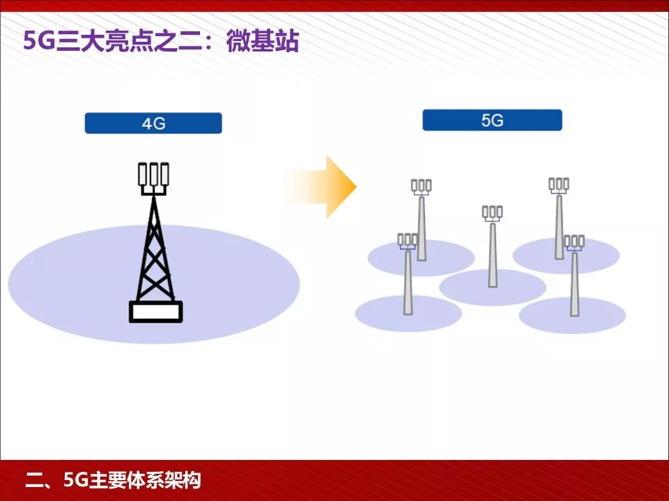 转 | 王喜文——5G 为人工智能与智能制造赋能 - 图16