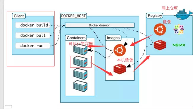 Docker初识 -- 搭建编程环境 - 图3