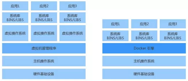 Docker初识 -- 搭建编程环境 - 图2