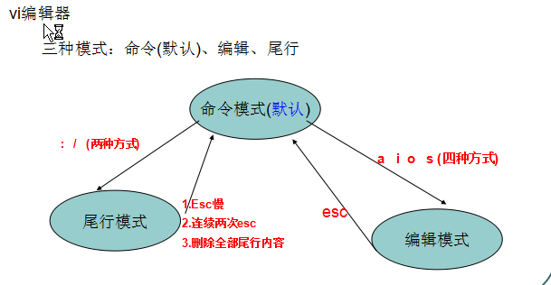 Linux 命令小结 - 图11