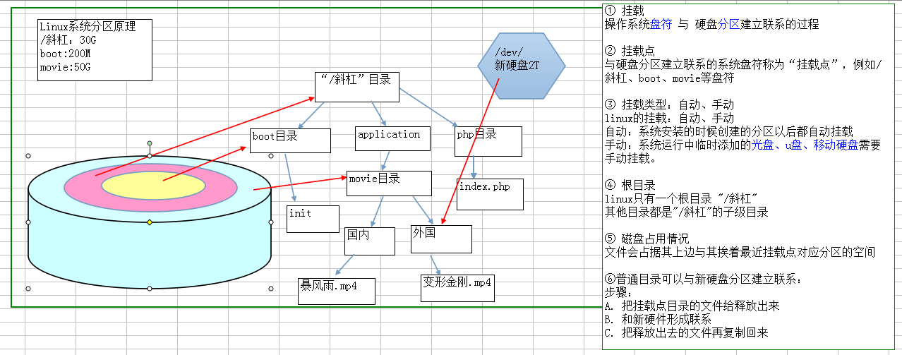 Linux 命令小结 - 图4