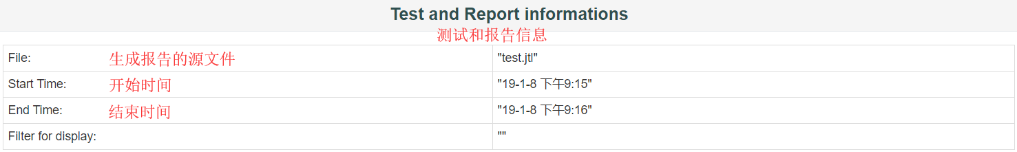 03-jmeter生成测试报告 - 图3