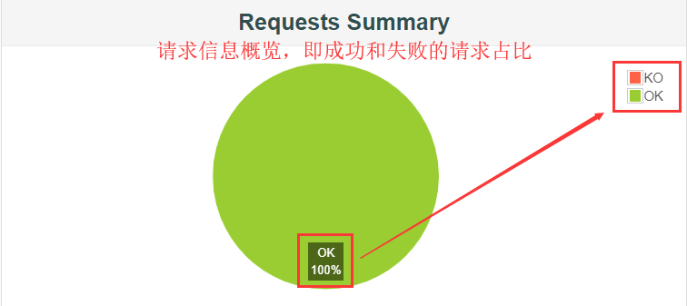 03-jmeter生成测试报告 - 图5