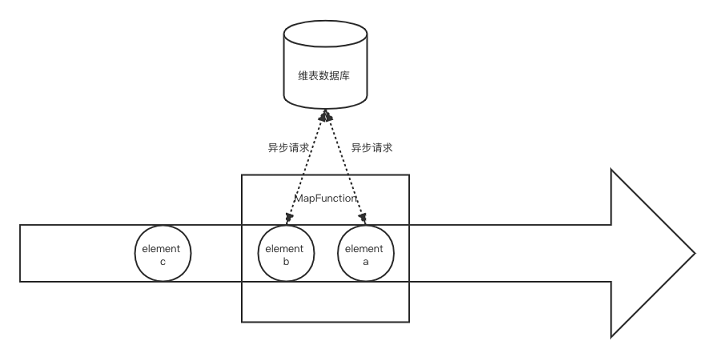 Flink-Join API - 图23