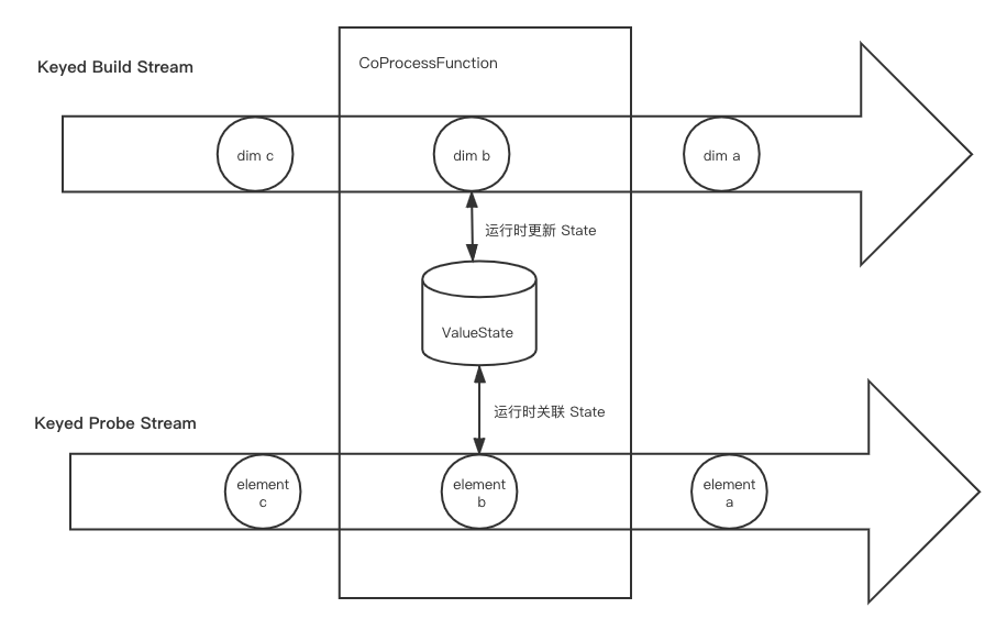 Flink-Join API - 图31