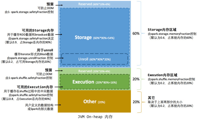 SparkCore - 图22