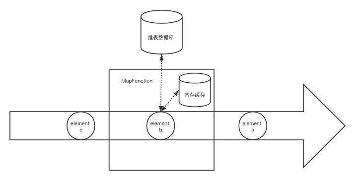 Flink-Join API - 图25