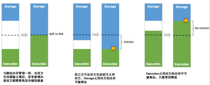 SparkCore - 图26