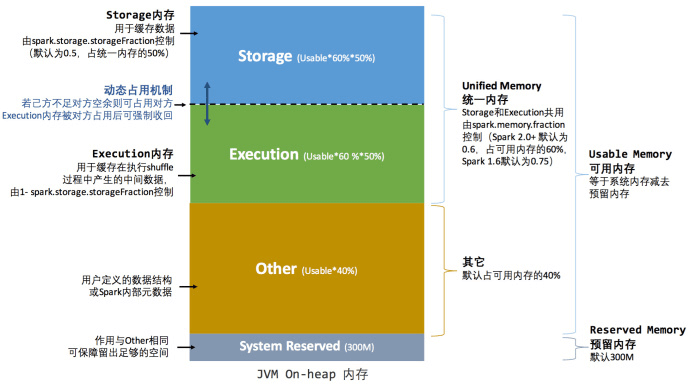 Spark内核 - 图21