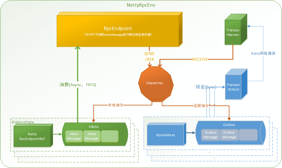 SparkCore - 图9