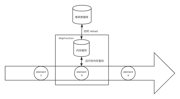 Flink-Join API - 图28