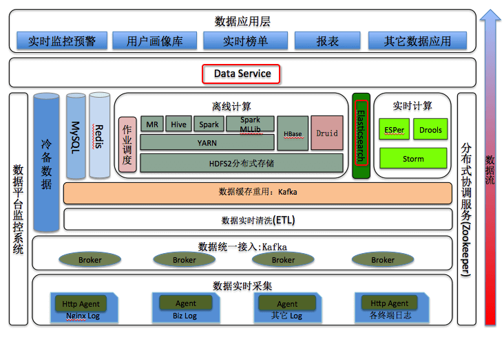 🍀 大数据应用领域 - 图8