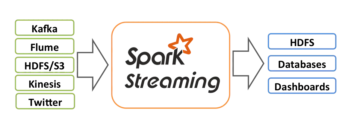 Spark-Exactly-Once - 图1