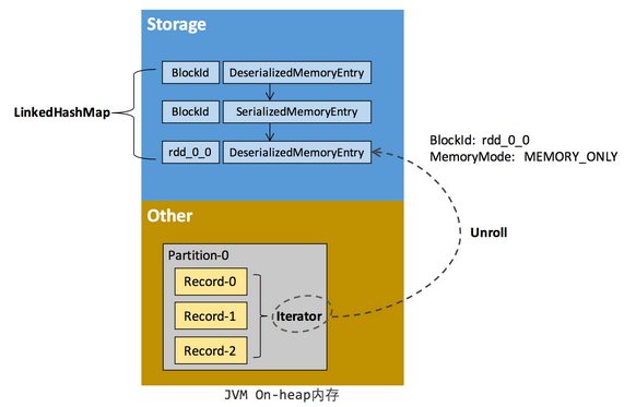 SparkCore - 图28