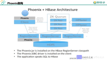 Phoenix基础入门 - 图2