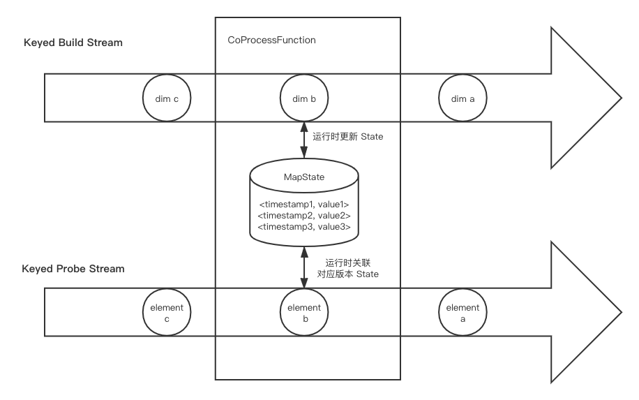 Flink-Join API - 图32