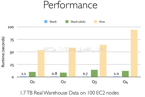 SparkSQL - 图4