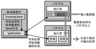 SparkStreaming - 图8