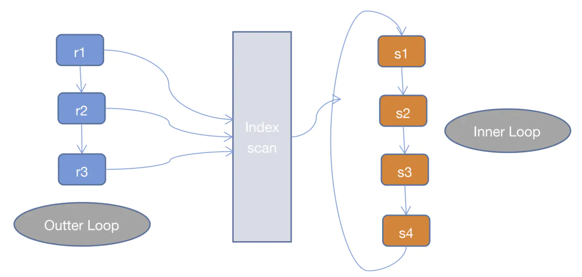 Flink-Join API - 图4