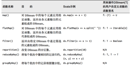 SparkStreaming - 图12