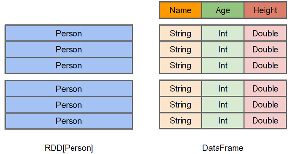 SparkSQL - 图11