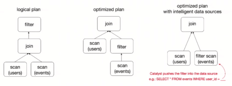 SparkSQL - 图13