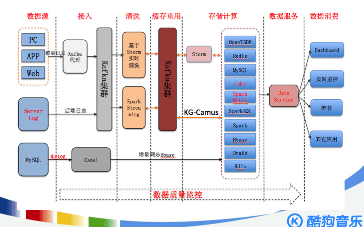 🍀 大数据应用领域 - 图7