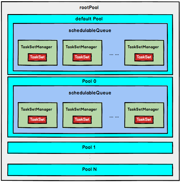 SparkCore - 图17