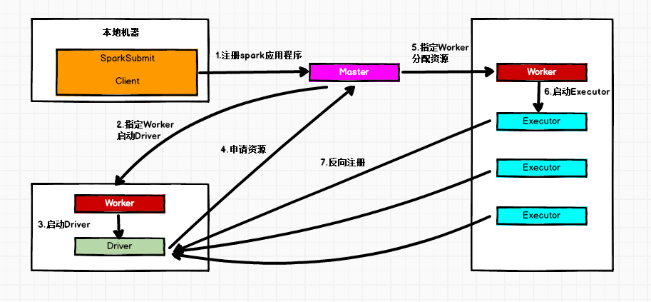 Spark内核 - 图2