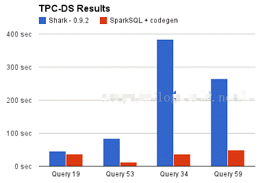 SparkSQL - 图5