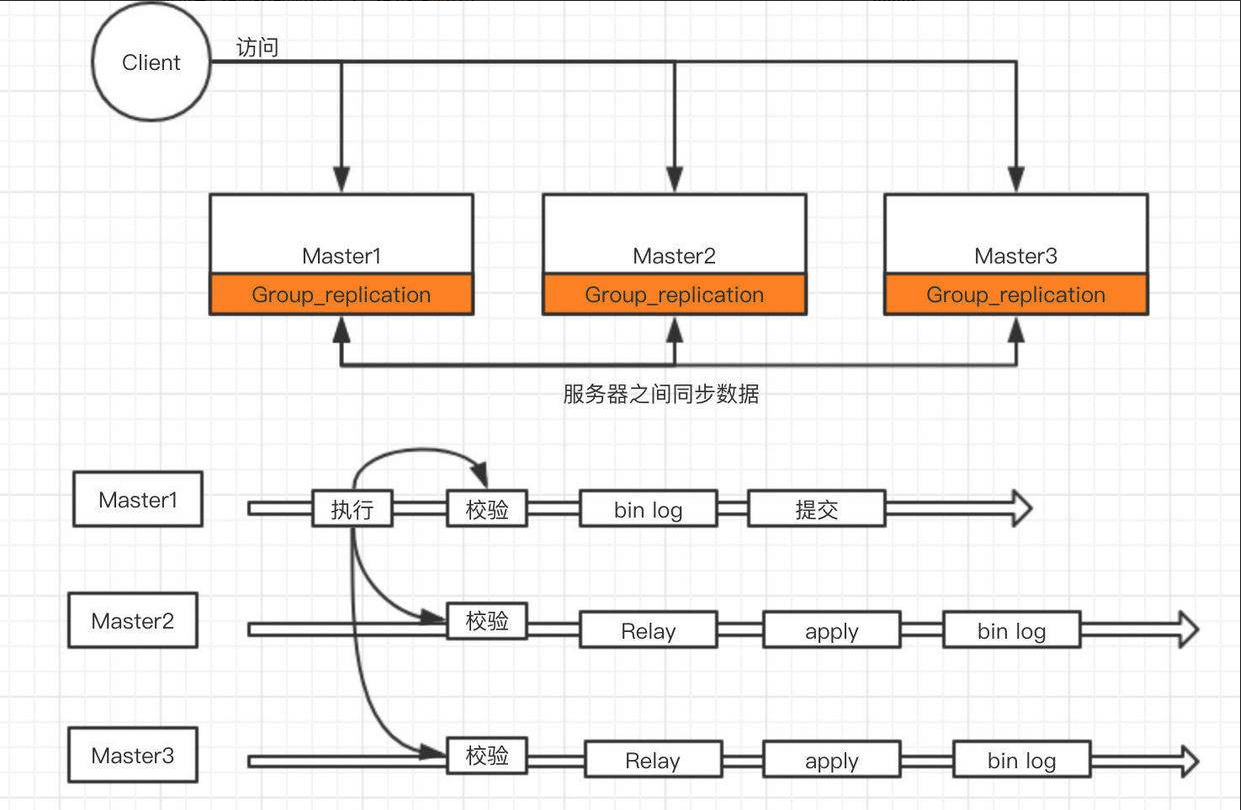 MySQL高可用 - 图5