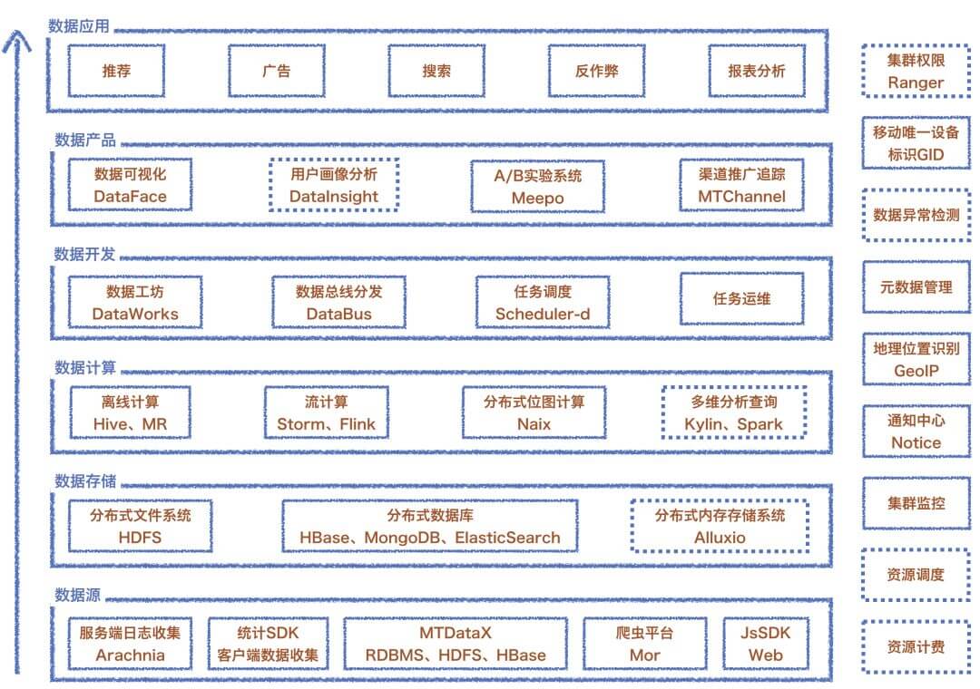 🍀 大数据应用领域 - 图10