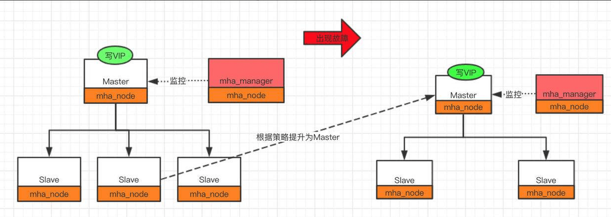 MySQL高可用 - 图4