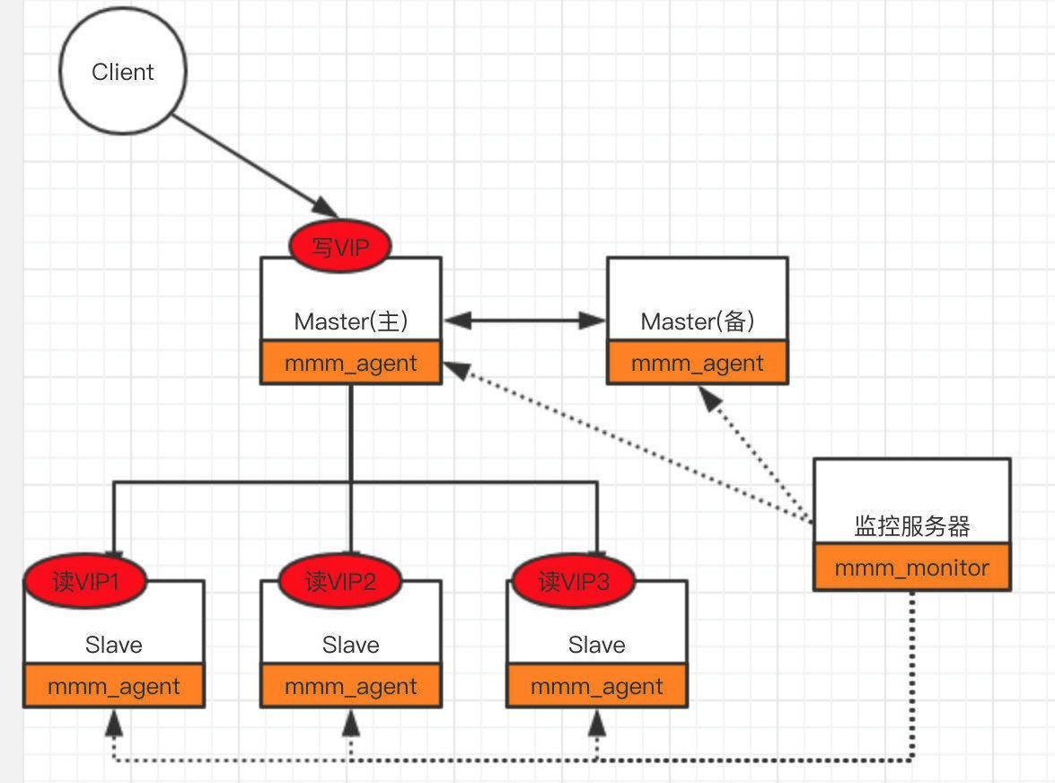 MySQL高可用 - 图3