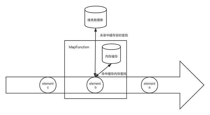 Flink-Join API - 图29