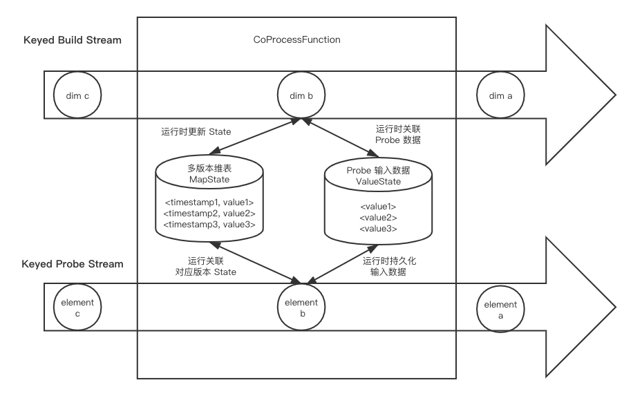 Flink-Join API - 图33