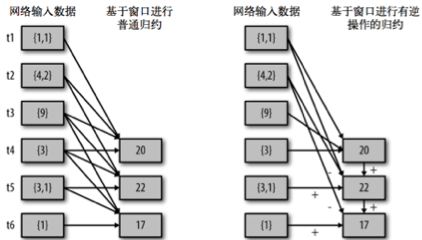 SparkStreaming - 图13