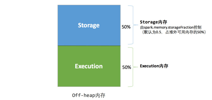 SparkCore - 图23