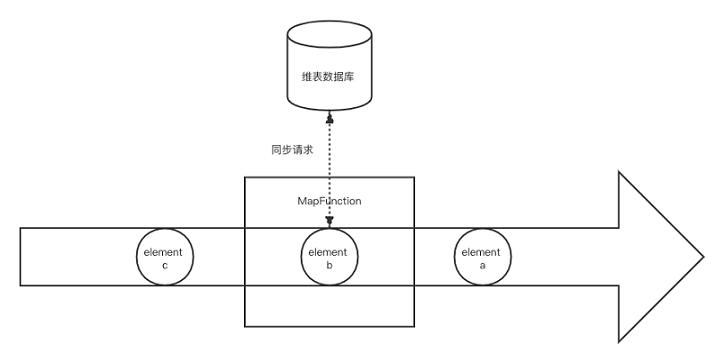 Flink-Join API - 图22