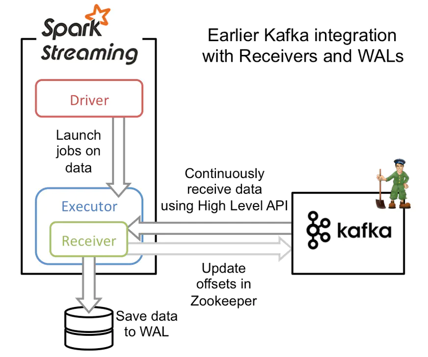 Spark-Exactly-Once - 图2