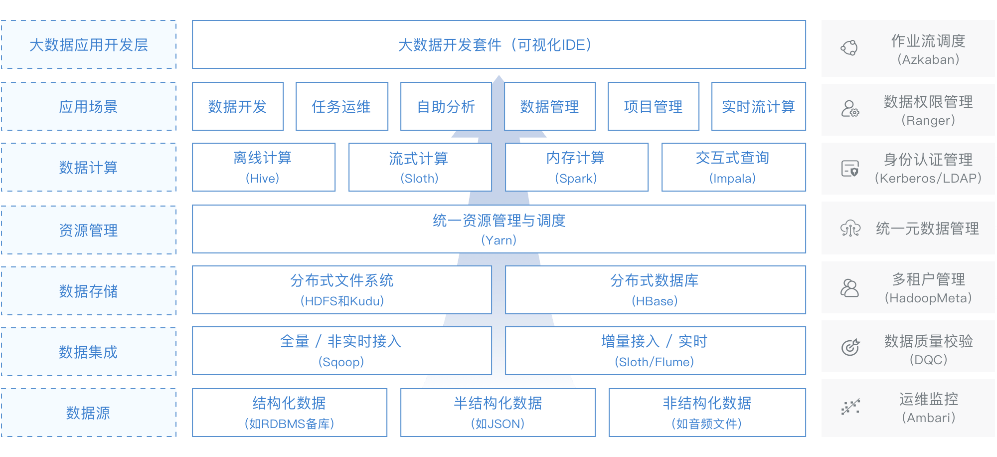 🍀 大数据应用领域 - 图6