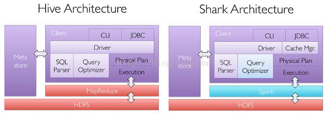 SparkSQL - 图3