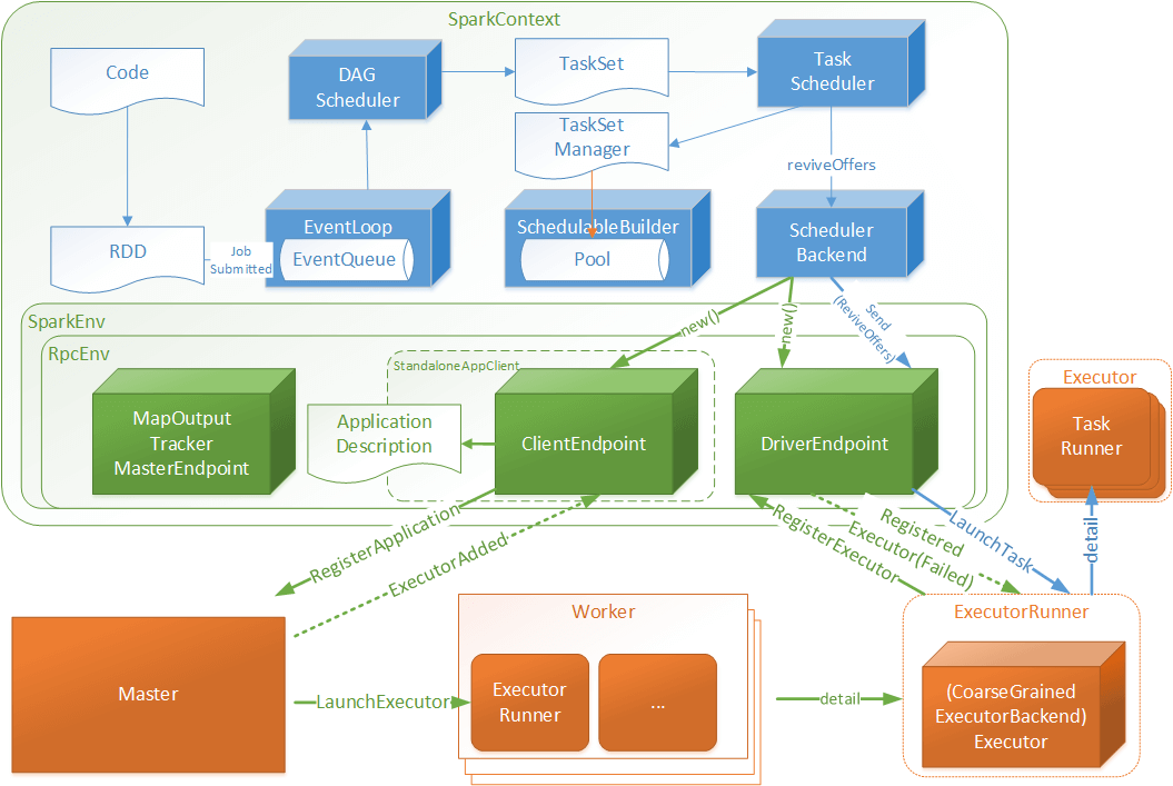 SparkCore - 图11