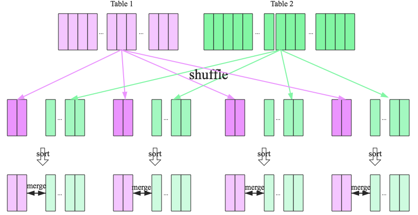 Flink-Join API - 图6