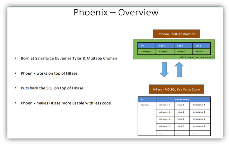 Phoenix基础入门 - 图3